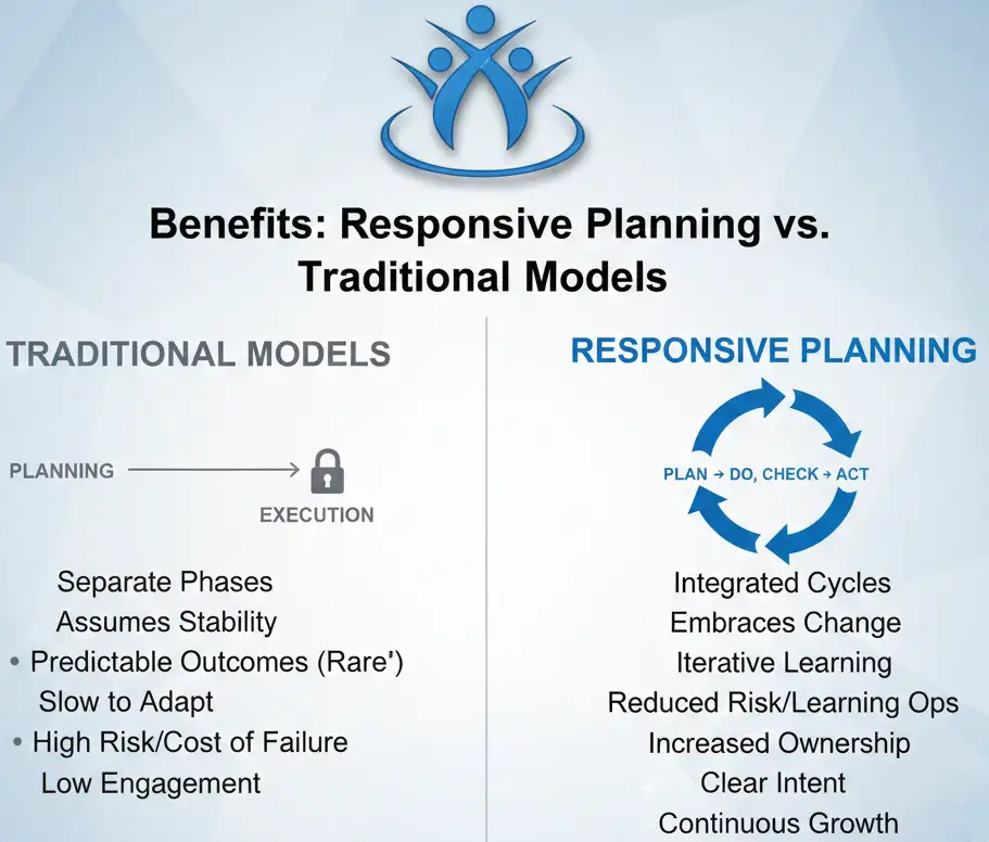 Benefits Compared to Traditional Models
