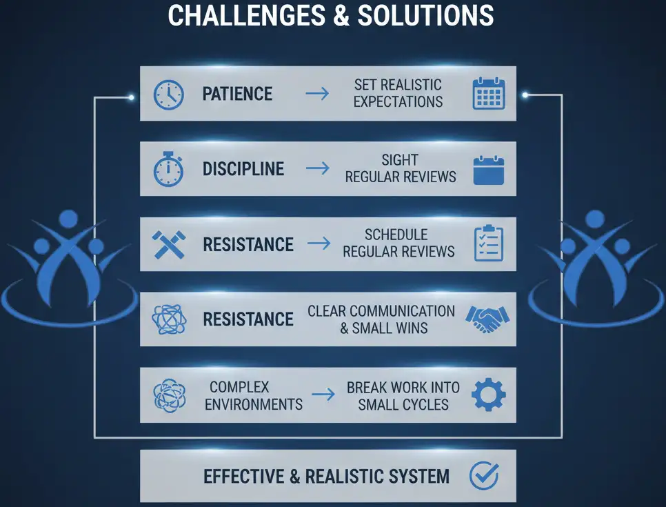 Challenges and How to Address Them