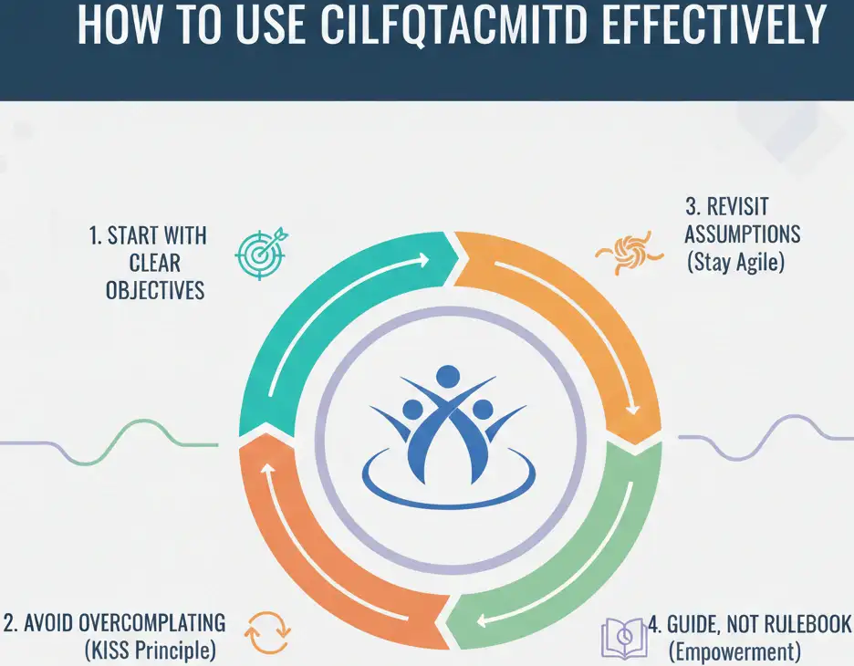 How to Use Cilfqtacmitd Effectively